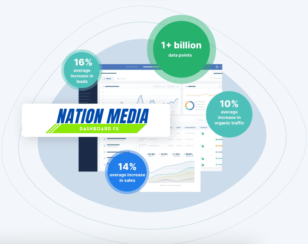 Nation Media Dashboard FX