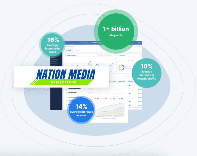 Nation Media Dashboard FX marketing analytics and performance reporting platform
