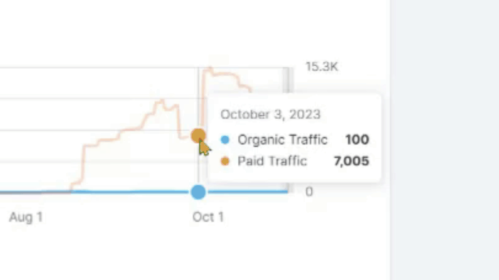 Does Google Ads affect Google organic traffic