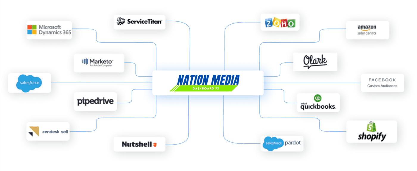 Nation Media Dashboard FX connection image