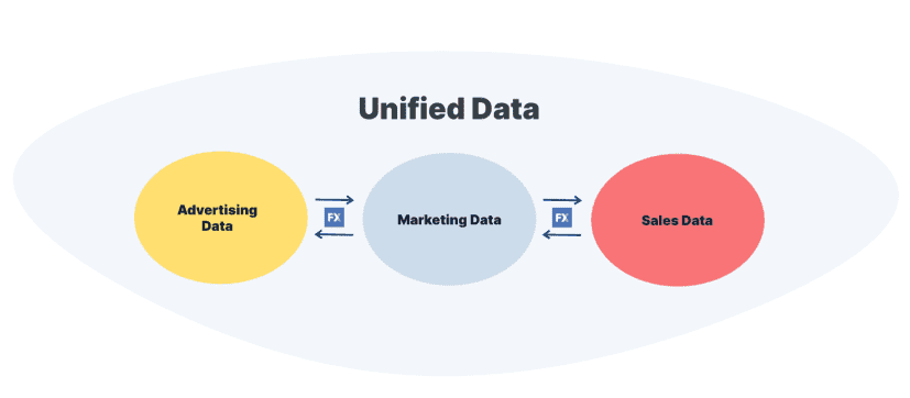 unified-data-1
