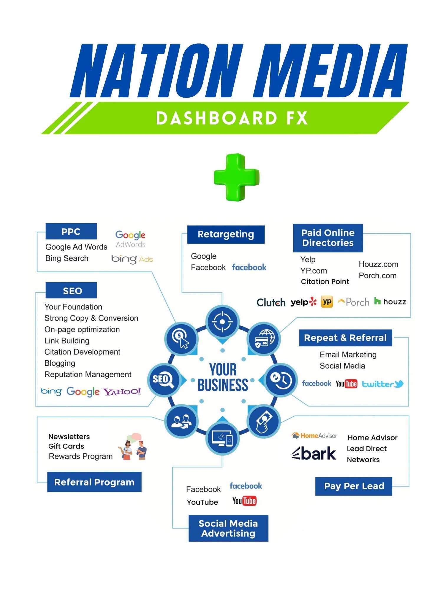 Nation Media Design In Person Marketing Graphics
