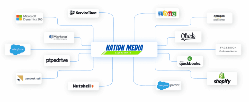 Nation Media Design | AI- Digital Marketing, SEO & Web Design Agency Test Design