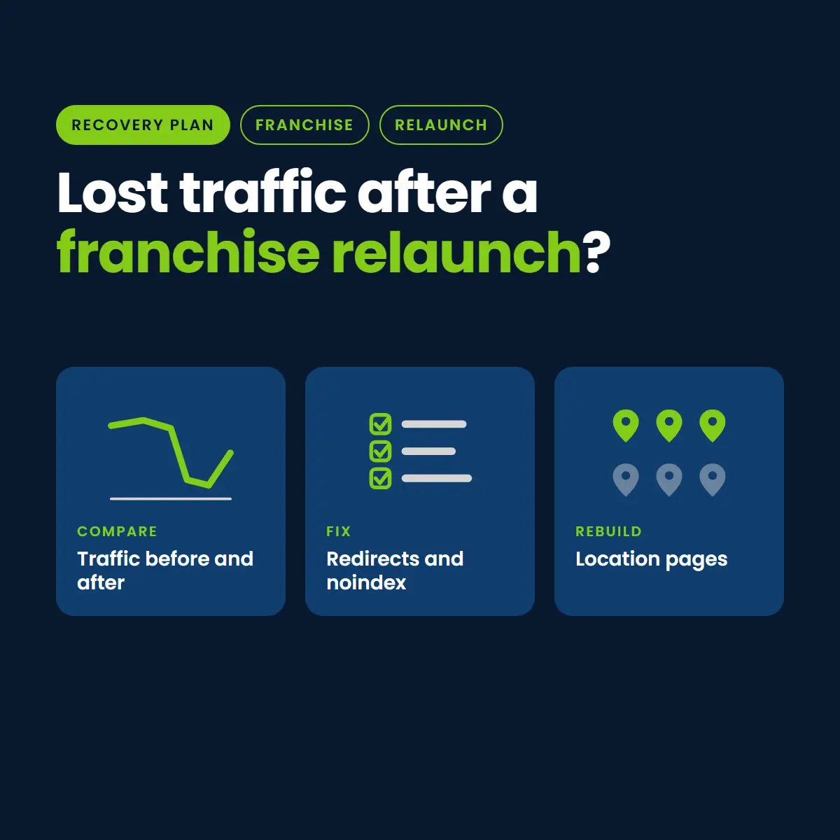 Icons for comparing traffic before and after, fixing redirects and noindex, and rebuilding location pages after a franchise website relaunch