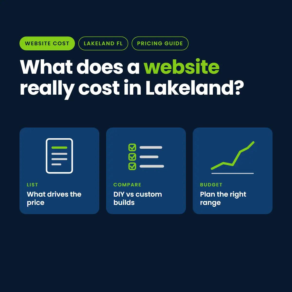 Icons for what drives website cost, comparing DIY and custom builds, and planning a website budget in Lakeland FL